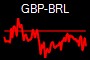 GBP-BRL